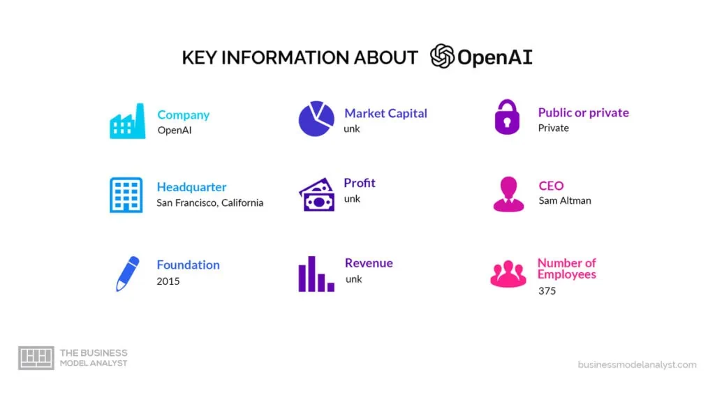 scopri come valutare i modelli openai per migliorare le tue applicazioni. esplora metodologie, criteri di confronto e migliori pratiche per ottimizzare le performance dei modelli di intelligenza artificiale.