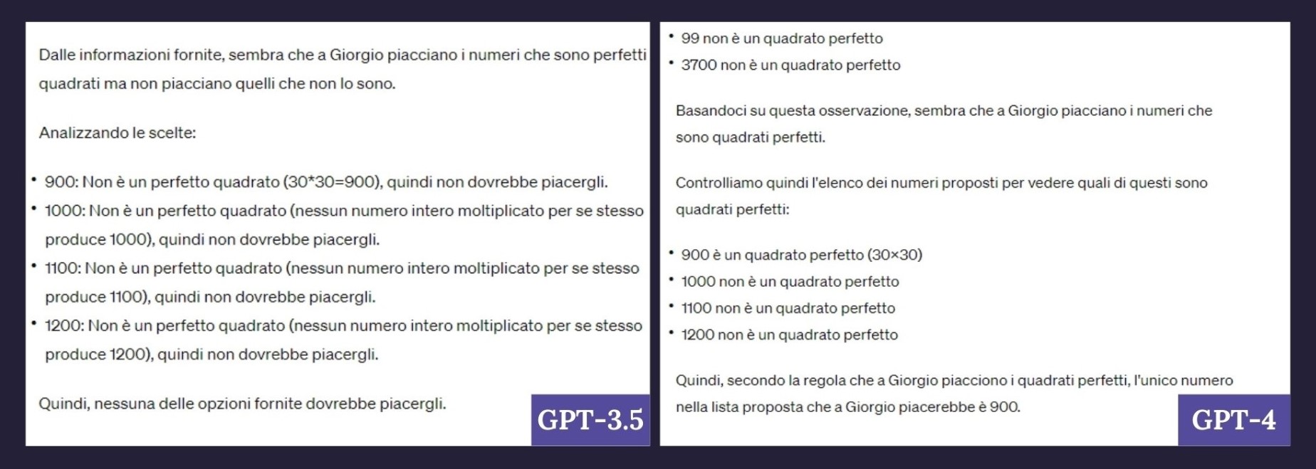 scopri come funziona il modello gpt, un'innovativa architettura di intelligenza artificiale progettata per generare testi in modo coerente e naturale. approfondisci i meccanismi che lo rendono unico e le sue applicazioni nel mondo moderno.