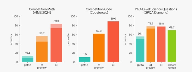 scopri i modelli openai: soluzioni innovative per l'intelligenza artificiale che trasformano le idee in realtà. esplora le potenzialità della tecnologia ai per il tuo business e oltre.