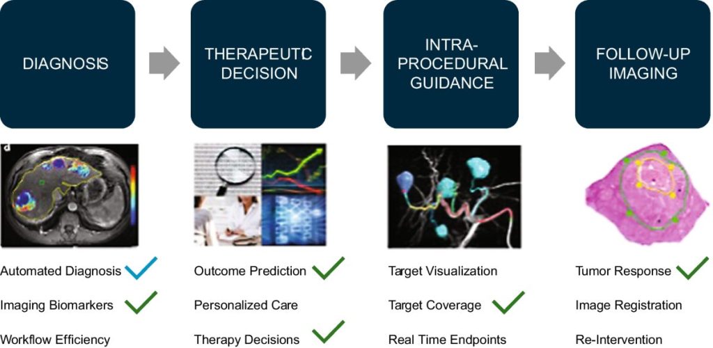 scopri le ultime ricerche e diagnosi sul cancro condotte da harvard. approfondisci le innovative tecniche e i trattamenti all'avanguardia che possono trasformare la vita dei pazienti. informazioni affidabili e aggiornamenti scientifici per una maggiore consapevolezza.