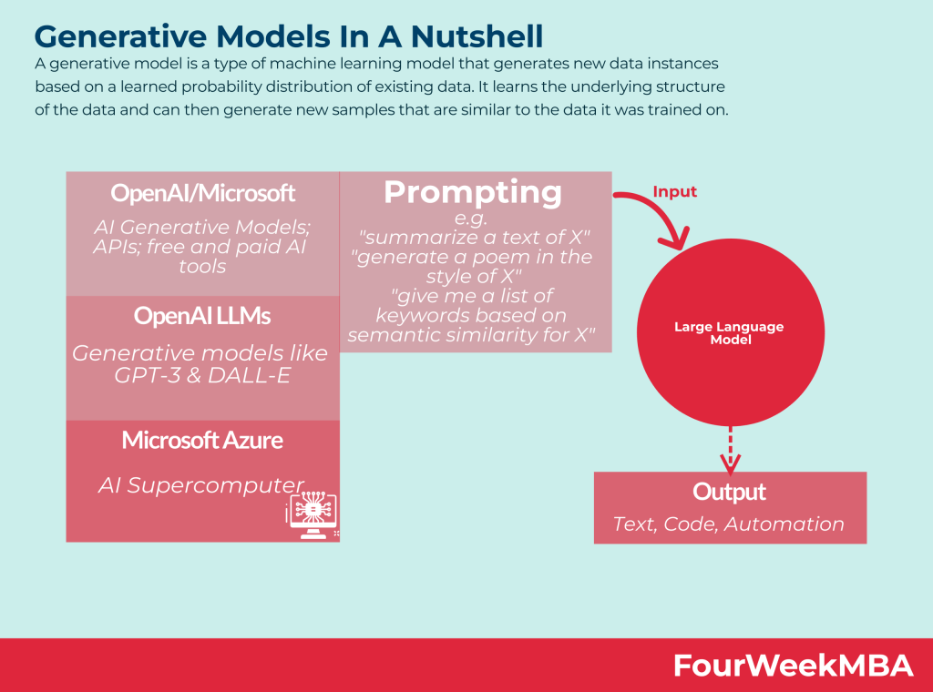 scopri le proprietà di openai, un'innovativa azienda tecnologica leader nello sviluppo dell'intelligenza artificiale. approfondisci comeopenai sta rivoluzionando il futuro della tecnologia con soluzioni avanzate e sostenibili.