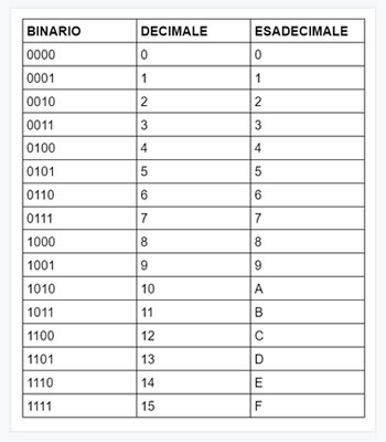 scopri come utilizzare chatgpt per generare e comprendere il codice esadecimale. approfitta delle nostre risorse e suggerimenti per semplificare le tue operazioni di programmazione!