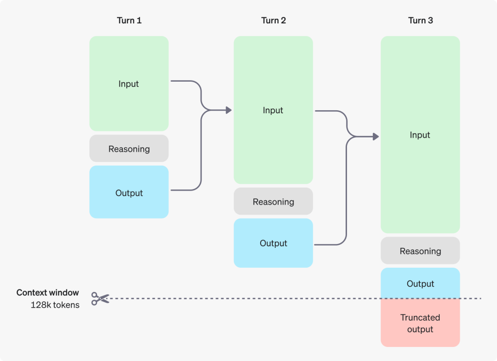 scopri openai o1-preview imperfetto: un'innovativa avventura nell'intelligenza artificiale che esplora la bellezza dell'imperfezione e le sue applicazioni nel mondo moderno. unisciti a noi in questo viaggio straordinario!