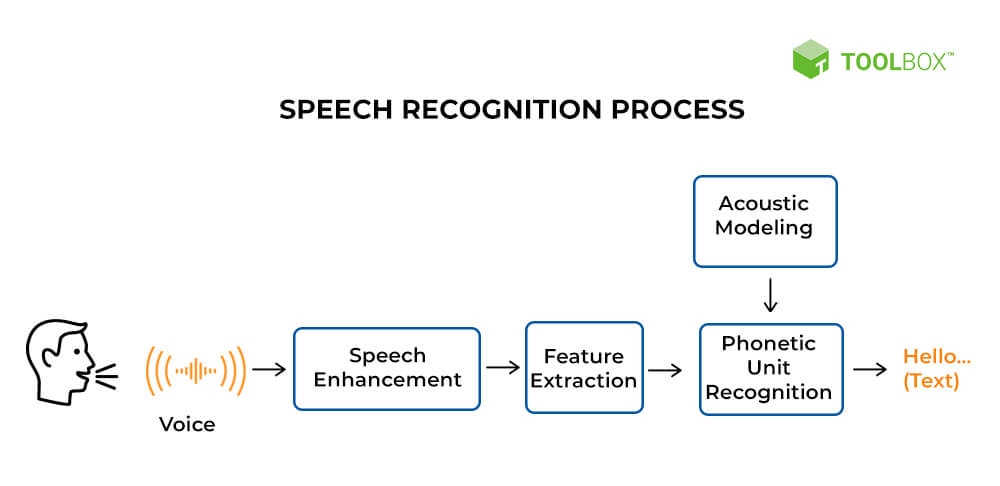 esplora "whisper openai", l'innovativa tecnologia che trasforma la comunicazione. scopri come l'ia affronta le allucinazioni e apre nuovi orizzonti nell'interazione umana.