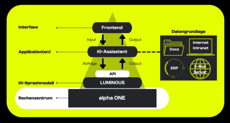 scopri come openai sta rivoluzionando l'industria delle startup con un piano innovativo per i data center. approfondisci le strategie e le tecnologie che stanno trasformando il futuro della gestione dei dati.