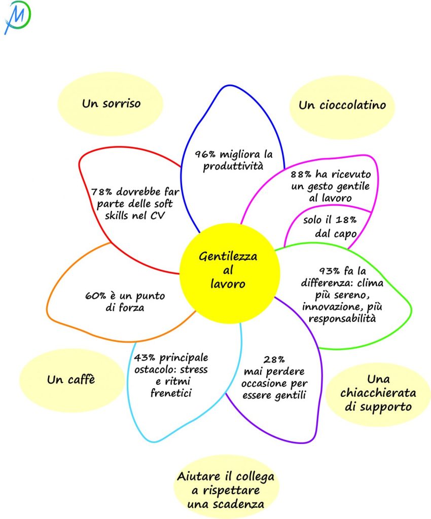 scopri l'importanza della gentilezza verso gli altri e come gesti semplici possano trasformare le relazioni. approfondisci il valore della compassione e dell'empatia nella vita quotidiana.