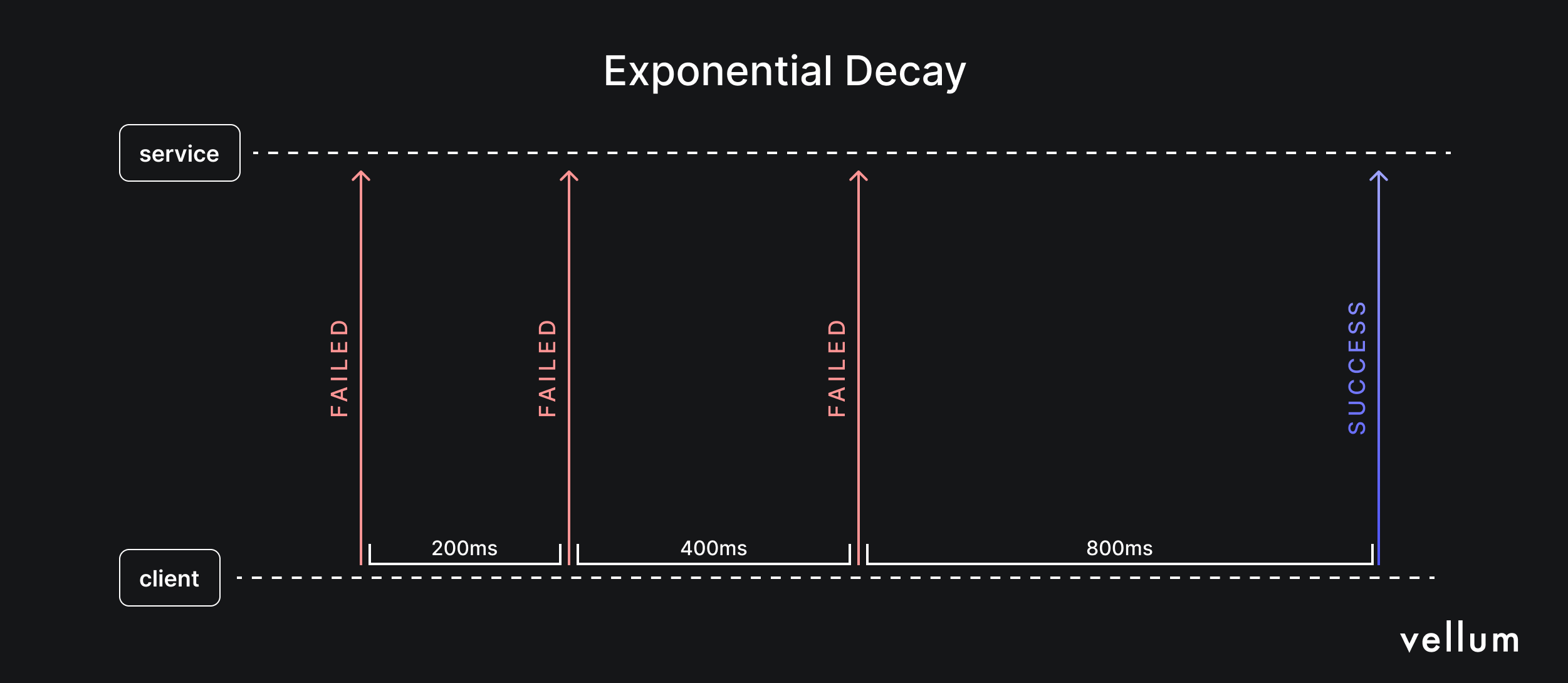 scopri le ultime novità su altman e openai: le pressioni, le sfide e le prospettive future nel mondo dell'intelligenza artificiale. un'analisi approfondita degli sviluppi recenti e delle implicazioni per il settore.