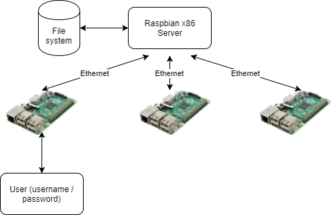 scopri come trasformare il tuo raspberry pi in un potente assistente vocale! guida pratica per implementare soluzioni vocali innovative, controllare dispositivi smart e migliorare la tua esperienza domestica.