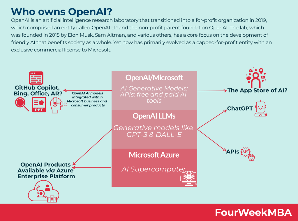 scopri gli eventi di fine anno dedicati all'intelligenza artificiale organizzati da openai. un'opportunità unica per esplorare le ultime innovazioni, partecipare a conferenze ed incontri e connetterti con esperti del settore. unisciti a noi per salutarci nel nuovo anno con nuove idee e ispirazioni!