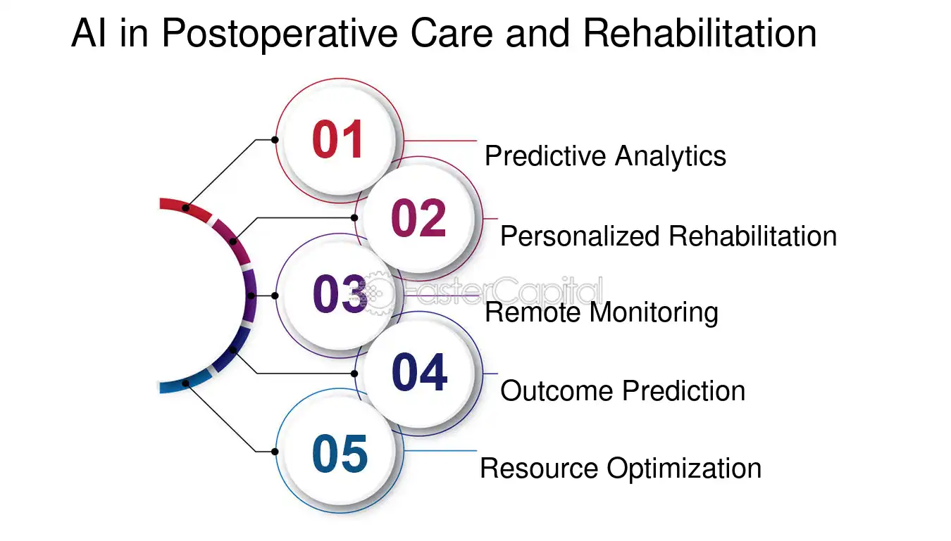 scopri come sfruttare l'intelligenza artificiale per ottimizzare le tue strategie aziendali e migliorare l'efficienza operativa. approfondimenti, strumenti e tecniche per trarre il massimo vantaggio dall'ai.