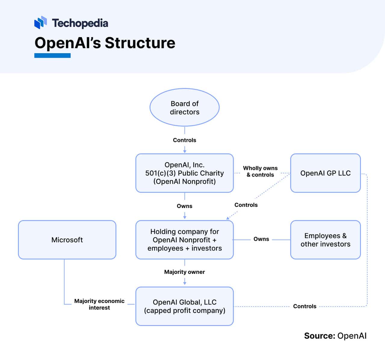 scopri le migliori strategie per sfruttare openai al massimo. approfondisci come integrare intelligenza artificiale nelle tue attività quotidiane per migliorare l'efficienza e stimolare l'innovazione.