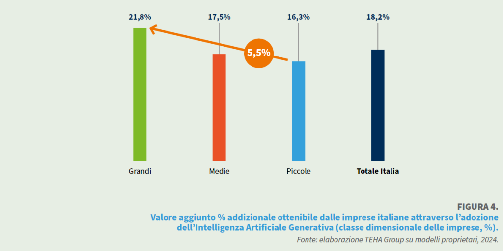 scopri come l'intelligenza artificiale può migliorare la produttività nella programmazione. esplora strumenti innovativi e strategie per ottimizzare il tuo flusso di lavoro e aumentare l'efficienza dei tuoi progetti software.