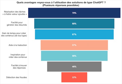 scopri come i tribunali di buenos aires utilizzano la tecnologia di chatgpt per migliorare l'efficienza dei processi legali e semplificare l'accesso alla giustizia. approfondimenti su innovazioni, sfide e opportunità nell'ambito giuridico argentino.